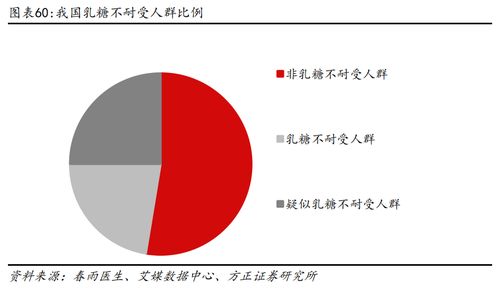 植脂末龍頭佳禾食品持續(xù)領(lǐng)跑，第二增長(zhǎng)曲線(xiàn)成效初顯