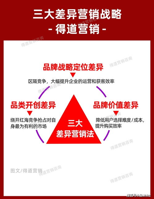 如何做差異化市場營銷策劃方案 關鍵策略與案例解析