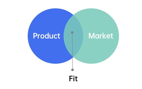 策劃人必備的42個營銷模型，有思路才能反套路